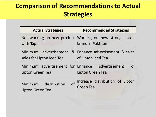 swot analysis of lipton tea lipton ice tea competitors